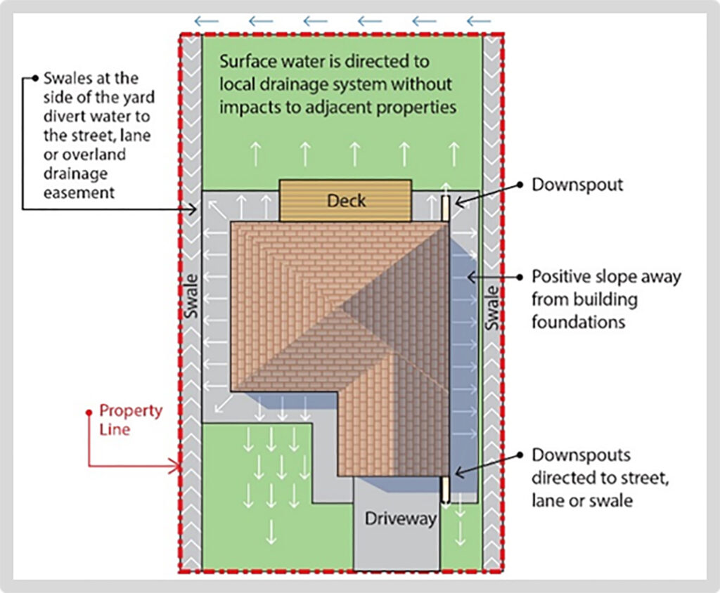 lot-drainage-rocky-mountain-home-inspections